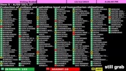 153 земји ја подржаа истата, меѓу кои државите од регионот, како што се Албанија, Србија, Хрватска, Црна Гора.