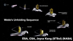 Webb’s deployments while en route to its orbiting location beyond the Moon.