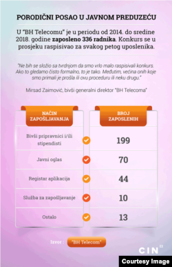 Infografika