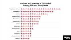 ንቦይንግ 737 ማክስ 8 ካብ ኣገልግሎት ደው ክብላ ዝኣዘዛ ሃገራትን መንገዲ ኣየራትን